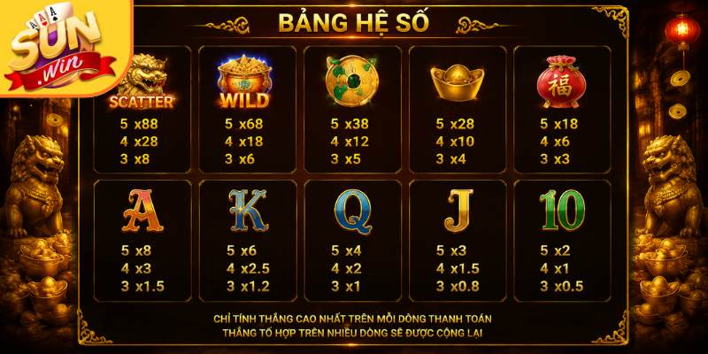 Càn Quét Morodok Sunwin - Phá Đảo Jackpot Nhận Quà Lớn 3 Tận dụng các lượt quay tay để bắt thóp nhịp độ
