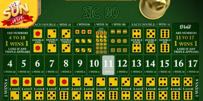 Sicbo Sunwin - Bí Quyết Lắc Xúc Xắc Ẵm Trọn Tiền Thưởng 2 Các lựa chọn đặt cược cơ bản